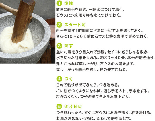 もちつき - ダスキンレントオール博多イベントセンター